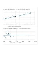 Конспект '2.patsatavīgais darbs statistikā - Vai lielāki kultūras tēriņi nozīmē dārgākas k', 7.