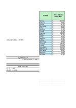 Конспект '2.patsatavīgais darbs statistikā - Vai lielāki kultūras tēriņi nozīmē dārgākas k', 12.