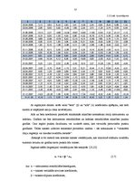 Дипломная 'Vērtspapīru portfeļa ekonomiski statistiskā analīze un tās optimizācija', 57.