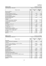 Дипломная 'SIA "X" gada pārskats', 36.