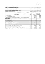 Дипломная 'SIA "X" gada pārskats', 37.