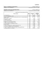 Дипломная 'SIA "X" gada pārskats', 40.