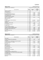 Дипломная 'SIA "X" gada pārskats', 41.