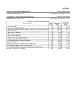 Дипломная 'SIA "X" gada pārskats', 42.