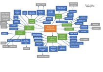 Конспект 'History of Great Britain', 1.