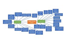 Конспект 'History of Great Britain', 2.