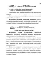 Дипломная 'Анализ финансово-хозяйственной деятельности предприятия SIA "Albatros"', 34.