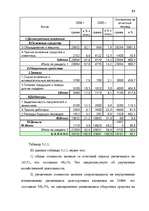 Дипломная 'Анализ финансово-хозяйственной деятельности предприятия SIA "Albatros"', 47.