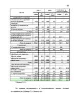 Дипломная 'Анализ финансово-хозяйственной деятельности предприятия SIA "Albatros"', 49.