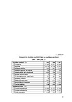 Реферат 'Aktīvu analīze visa veida saimniecībās Sudat datu kopā 2005.-2007.gada periodā', 25.
