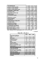 Реферат 'Aktīvu analīze visa veida saimniecībās Sudat datu kopā 2005.-2007.gada periodā', 26.