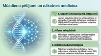 Презентация 'Histamīns', 11.