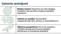 Презентация 'Histamīns', 25.