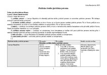 Конспект 'Publisko tiesību juridisko personu veidi', 1.