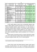Дипломная 'Zemnieku saimniecības "Mauriņi" saimnieciskās darbības analīze un attīstības per', 36.