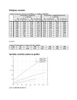 Образец документа 'Elektrība un magnētisms — laboratorijas darbs Nr. 3: Elektromagnētiskā indukcija', 2.