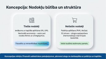 Презентация 'Latvijas nodokļu sistēmas pamati 2020. – 2026. gadā', 2.