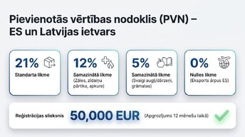 Презентация 'Latvijas nodokļu sistēmas pamati 2020. – 2026. gadā', 3.