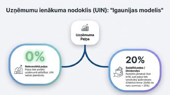 Презентация 'Latvijas nodokļu sistēmas pamati 2020. – 2026. gadā', 7.