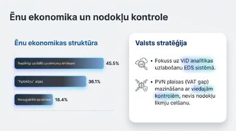 Презентация 'Latvijas nodokļu sistēmas pamati 2020. – 2026. gadā', 10.