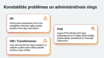 Презентация 'Latvijas nodokļu sistēmas pamati 2020. – 2026. gadā', 11.