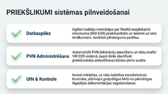 Презентация 'Latvijas nodokļu sistēmas pamati 2020. – 2026. gadā', 12.