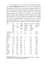 Эссе 'Minimālās darba algas Latvijā nesamērīgums salīdzinājumā ar citām Eiropas Savien', 7.