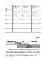 Дипломная 'Анализ конкурентоспособности и перспективы развития OOO "Telekomunikāciju Grupa"', 57.