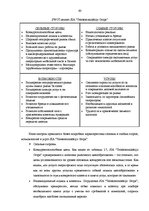 Дипломная 'Анализ конкурентоспособности и перспективы развития OOO "Telekomunikāciju Grupa"', 61.