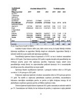 Дипломная 'Kvalifikācijas darbs "Maxima Latvija" SIA finanšu analīze', 22.