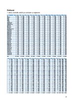 Реферат '14. Saeimas vēlēšanu kandidātu ģeogrāfiskais izvietojums attiecībā pret Latvijas', 31.