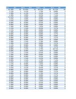 Реферат '14. Saeimas vēlēšanu kandidātu ģeogrāfiskais izvietojums attiecībā pret Latvijas', 55.