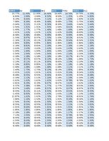Реферат '14. Saeimas vēlēšanu kandidātu ģeogrāfiskais izvietojums attiecībā pret Latvijas', 65.