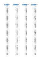 Реферат '14. Saeimas vēlēšanu kandidātu ģeogrāfiskais izvietojums attiecībā pret Latvijas', 74.