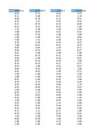 Реферат '14. Saeimas vēlēšanu kandidātu ģeogrāfiskais izvietojums attiecībā pret Latvijas', 76.