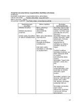 Отчёт по практике 'Atskaite par agrīnās bērnības pedagoģisko praksi', 13.