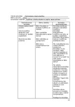 Отчёт по практике 'Atskaite par agrīnās bērnības pedagoģisko praksi', 14.