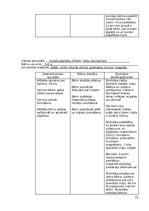 Отчёт по практике 'Atskaite par agrīnās bērnības pedagoģisko praksi', 15.