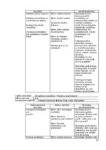Отчёт по практике 'Atskaite par agrīnās bērnības pedagoģisko praksi', 18.