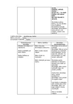 Отчёт по практике 'Atskaite par agrīnās bērnības pedagoģisko praksi', 21.