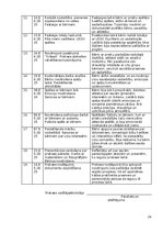 Отчёт по практике 'Atskaite par agrīnās bērnības pedagoģisko praksi', 24.