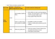 Конспект 'Ideju mape (latvisu valoda)', 2.