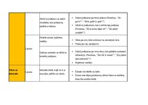 Конспект 'Ideju mape (latvisu valoda)', 3.