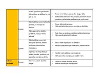 Конспект 'Ideju mape (latvisu valoda)', 4.