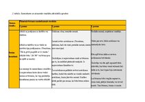 Конспект 'Ideju mape (latvisu valoda)', 6.