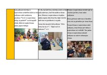 Конспект 'Ideju mape (latvisu valoda)', 8.