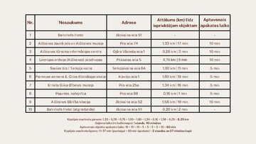 Презентация 'Viesnīcas “Bahnhofs Hotel” piedāvājums pastaigai pa Alūksni', 2.