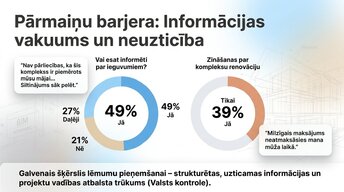 Презентация 'Sistēmiskā transformācija: 2026. gada renovācijas standarts', 3.
