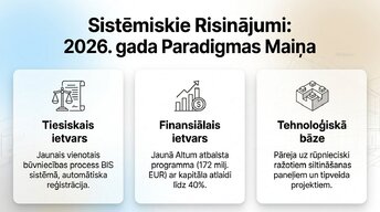 Презентация 'Sistēmiskā transformācija: 2026. gada renovācijas standarts', 4.