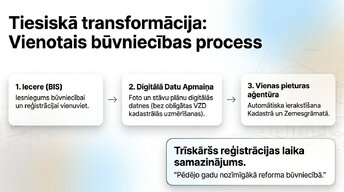 Презентация 'Sistēmiskā transformācija: 2026. gada renovācijas standarts', 5.
